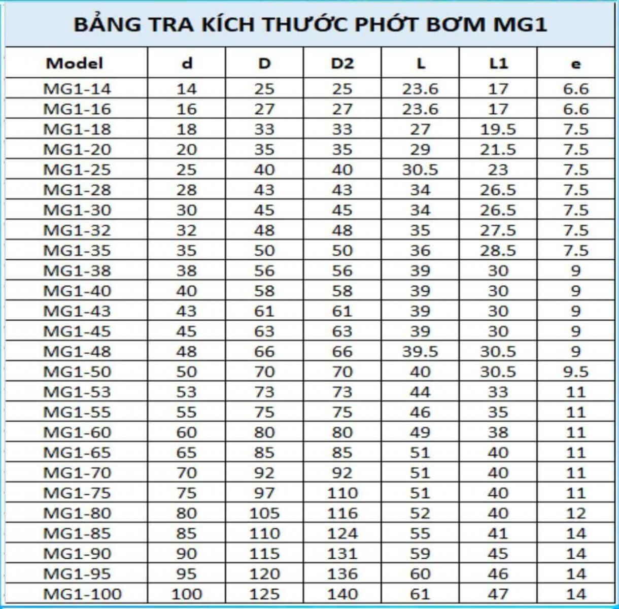 Phớt MG1-21(1).j